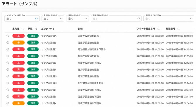 アラート画面_サンプルデータ